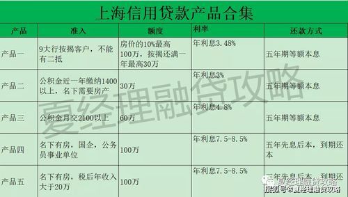 开发商合作的银行贷款容易审批吗？哪个银行房贷好批