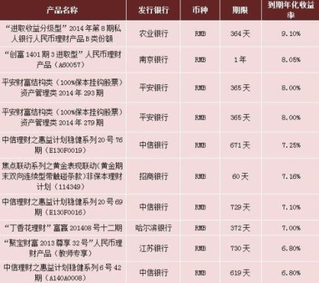 农行定存哪个产品好？定期理财产品哪个好