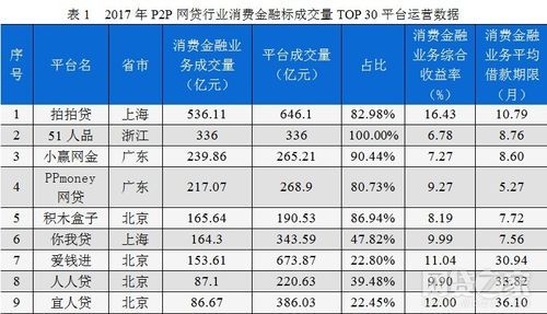 全国p2p公司排名？p2p理财评级哪个网站专业