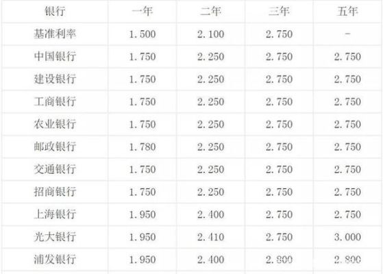 邮政银行利息2022最新利率？邮政哪个利息高