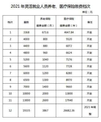 2021年养老保险指定银行？养老保险在哪个银行交