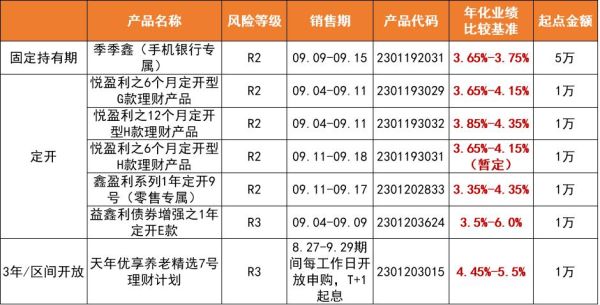 浦发银行悦享利和悦丰利哪个产品好？浦发银行理财产品哪个好
