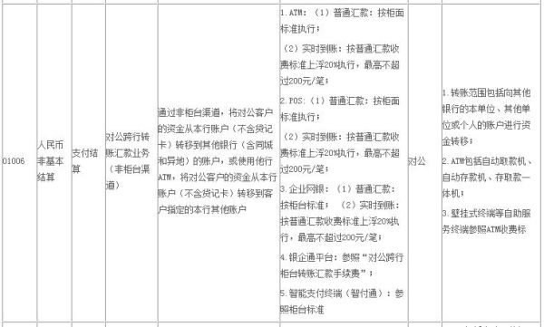 要开对公账户,哪个银行收费最少？哪个银行手续费最少