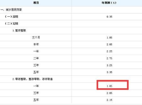 农行零存整取的利弊？2016零存整取哪个银行好