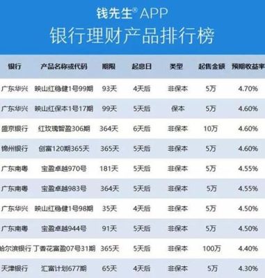 工商银行中融金玉满盈10年靠谱吗？哪个理财平台比较靠谱