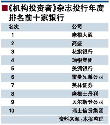 投行和银行哪个好？投行和咨询哪个好