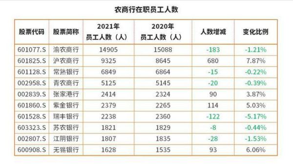 武汉设计院退休后工资在哪个银行发放？设计院和银行哪个收入高