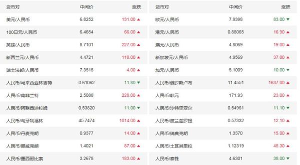 美元去哪个银行可以换人民币？具体怎么操作？外币兑换人民币去哪个银行