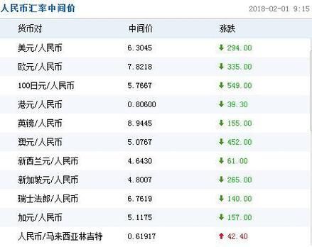 交行的自动购汇还款的汇率是怎么定的？购汇还款 哪个汇率