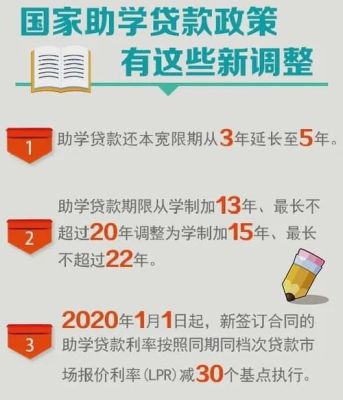 助学贷款有利息吗？大学生贷款哪个利息低