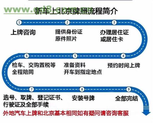 北京汽车提档流程及费用？北京 哪个银行能办理转按揭