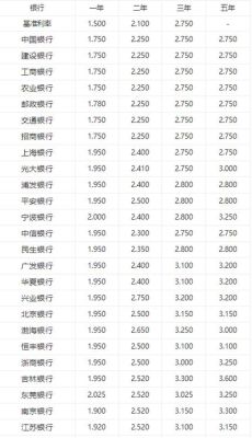 2021各大银行存款利率排名？存招行和工行哪个好