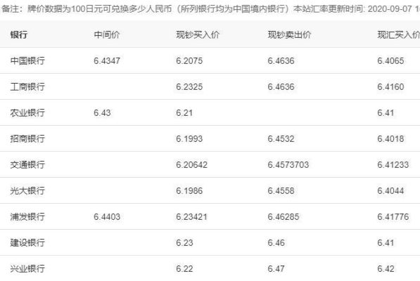 除了银行还有什么地方可以人民币对换日元的？哪个银行能换新版人民币