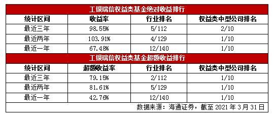 工银瑞信基金可靠吗？工银瑞信基金哪个好
