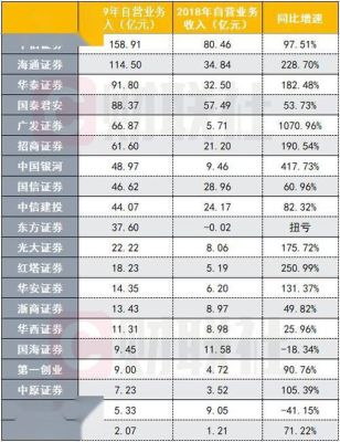 证券龙头排行榜前十名？华泰和广发哪个好