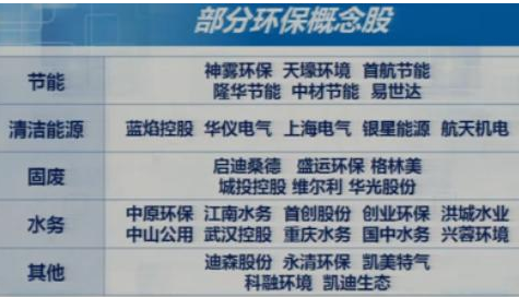 环保行业概念股有哪些股票？环保股哪个业绩好