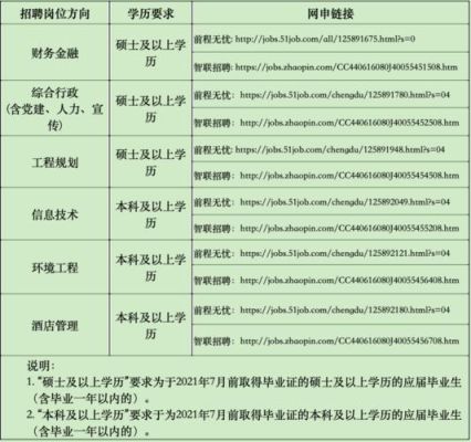 成都招聘都上什么网站？成都哪个招聘网站好