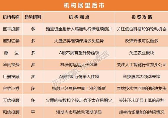 a股和深股有什么区别？深成指 深综指 哪个准