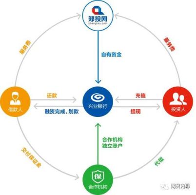 中科蚁团与蚂蚁金服的关系？中科金服存管哪个银行
