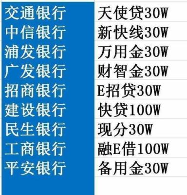 中国各大银行最高级卡办理条件？哪个银行办金卡门槛低