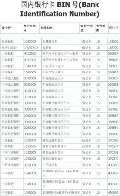 中国最好的五大银行卡？哪个银行信用卡最好用