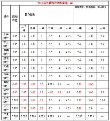 23年盛京定期存款利率？沈阳零存整取哪个好