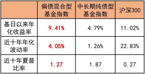 固收类基金和纯债基哪个好？债券哪个好