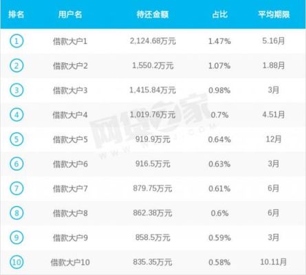 唯品会利息高还是支付宝利息高？2017借款软件哪个好