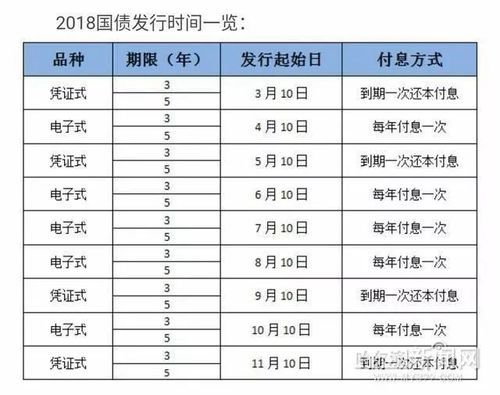 7月份国债是电子式吗？2017年5月国债哪个银行