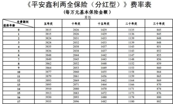 2021平安鑫祥17分红型保险可靠吗？2017年哪个分红险最好