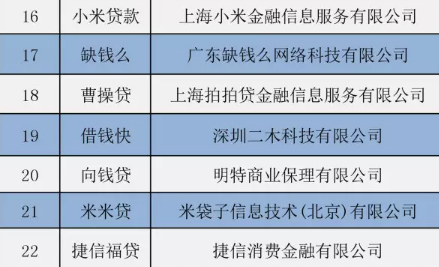 58岁可以申请的网贷有哪些？55周岁哪个网贷可以做