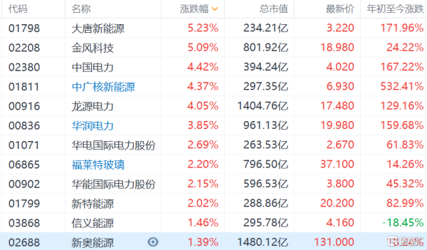 中国广核这个股票可以长期持有吗？哪个股票可以长期持有