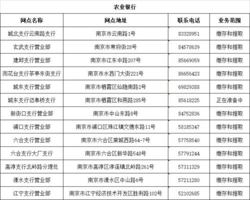 南京农业银行公积金提取网点？南京农行哪个网店好