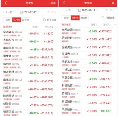 股市里所说的机构与主力是指什么？如何看股票有哪个机构