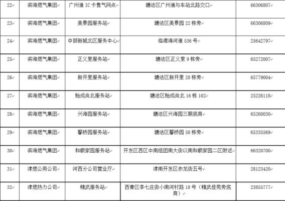 2021天津交暖气费网点？天津暖气费 哪个银行