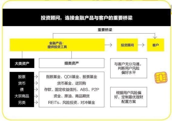 投顾产品是什么？投顾类产品哪个好