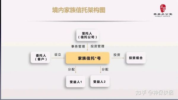家族信托和遗嘱，保险相比有什么优劣势？信托和保险哪个好