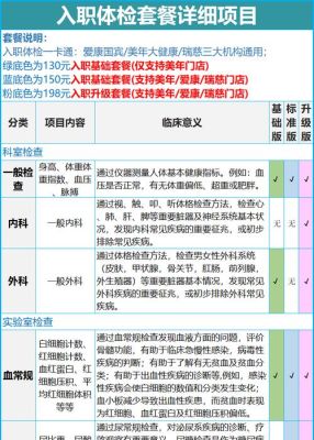 银行入职体检哪些病不合格？招商 体检 哪个好