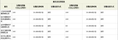 中原证券入股建业足球队是真的吗？29是哪个证券公司