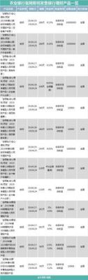 中国农业银行理财产品哪个最靠谱？农行理财产品哪个银行好