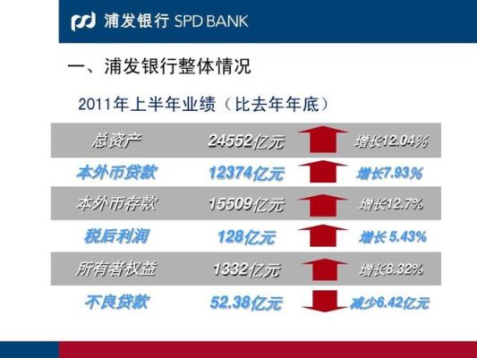 地方性银行排名前十？招商和浦发银行哪个业务抢
