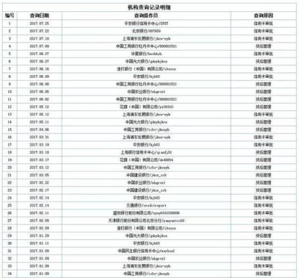 不上征信的网贷能查吗？2020年7月征信不好哪个网贷