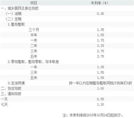 农业银行浮动利率2022最新利率？农业银行LPR哪个划算
