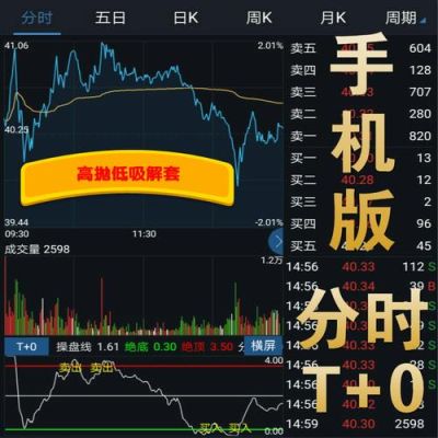 手机炒股怎么放入自编公式编辑啊？哪个炒股app可以编写指标
