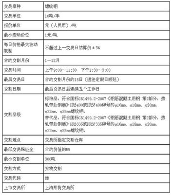 新手求助.做期货什么品种好做？白银期货选哪个品种好