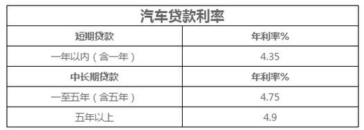 进件后审批要几天？车贷和房贷哪个好审批