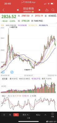 股市各大指数代表什么？代表创业板的指数是哪个指数