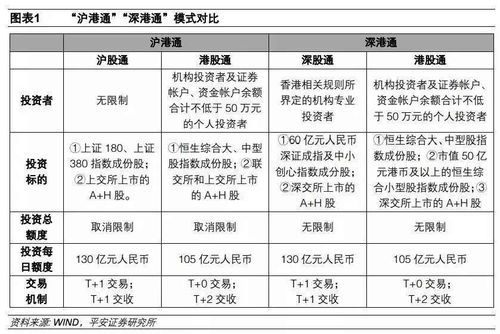 买港股是沪港通还是深港通买入？深港通沪港通哪个交易