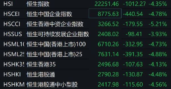 炒股选择港美股好还是A股好？美股港股a股哪个值得投资