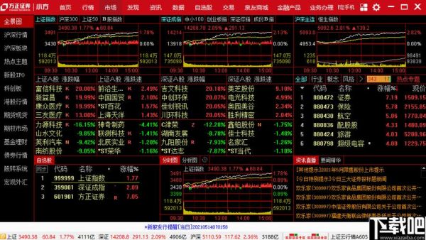 方正证券软件怎么导入指标？哪个炒股软件可以用方正证券